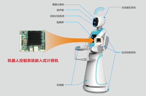 j9九游会真人游戏第一品牌赢工控智能机器人系统应用框图