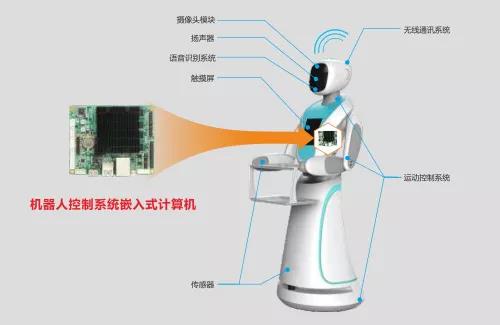 j9九游会真人游戏第一品牌赢工控机器人系统专用嵌入式工控机框图