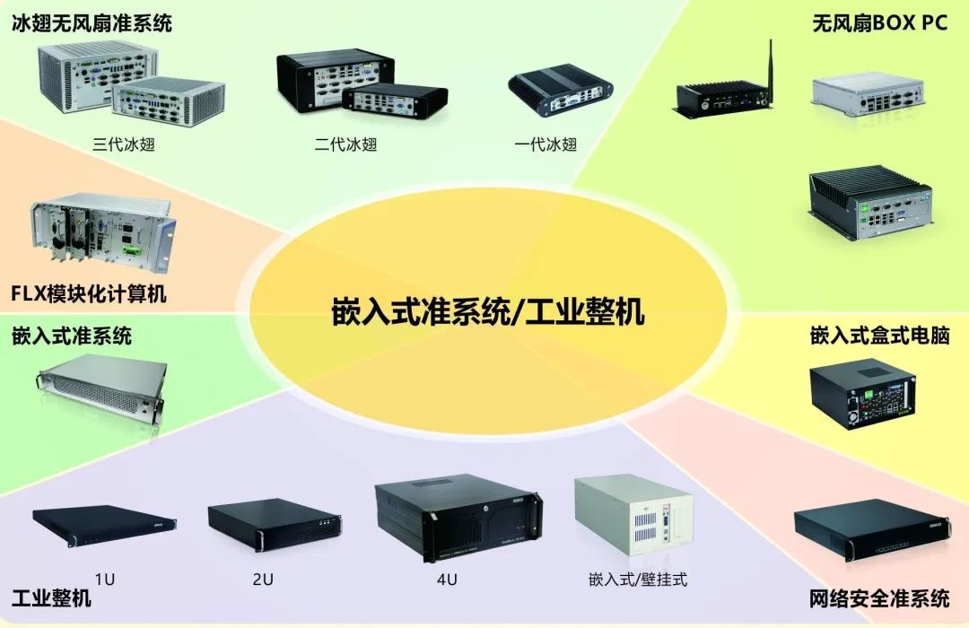 j9九游会真人游戏第一品牌赢工控嵌入式准系统/工业整机/工控机.jpg