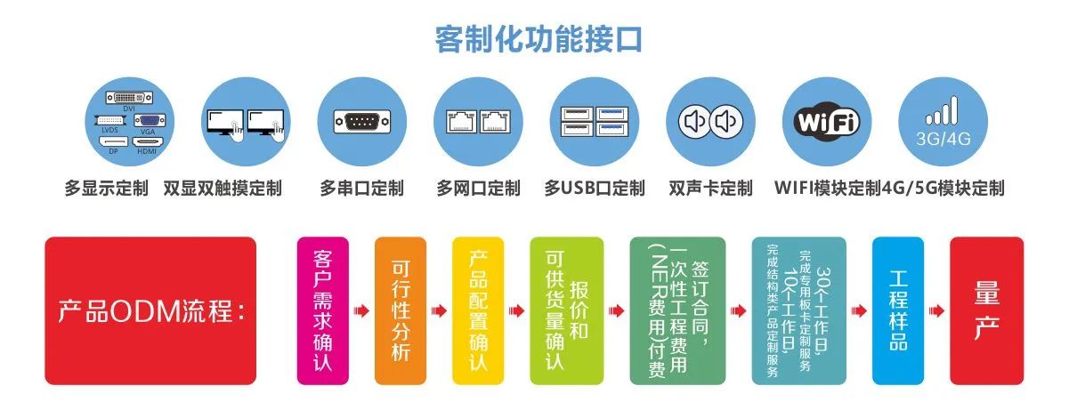 j9九游会真人游戏第一品牌赢工控提供嵌入式主板客制化功能接口服务.jpg