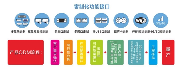 j9九游会真人游戏第一品牌赢工控客制化接口.jpg